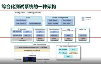搞定航空航天測(cè)試，從搭建通用自動(dòng)化測(cè)試系統(tǒng)開始