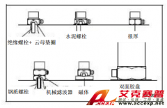 艾克賽普談安裝測量振動(dòng)的注意事項(xiàng)