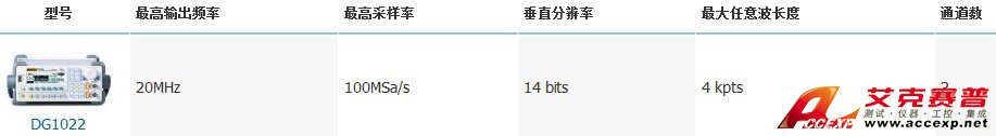 RIGOL DG2041A 函數發生器