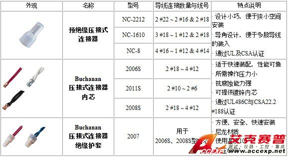 IDEAL NC-2212 壓接式導線連接器