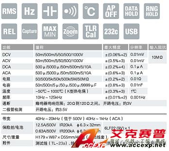 PC510a數字萬用表|日本三和Ssanwa數字萬用表 技術參數