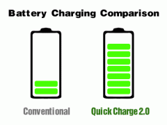 Quick Charge 2.0提升充電速度，Accexp代理的Chroma提供完整測試