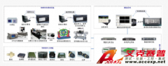 Accexp全彈系統通用化測試平臺解決方案