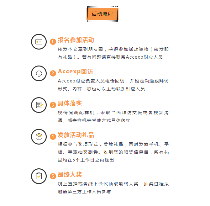 關懷一夏，好禮同行 | Accexp市場活動進行時！