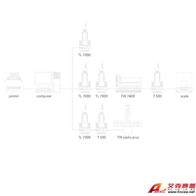 JULABO優萊博 Titrisoft 3.0&amp專業滴定控制